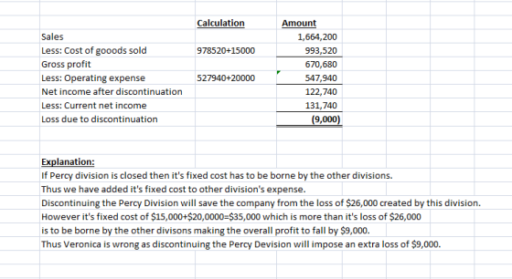 Calculation 978520+15000 Sales Less: Cost of gooods sold Gross profit Less: Operating expense Net income after discontinuatio