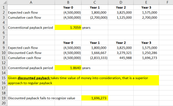 C 1 2 3 Expected cash flow Cumulative cash flow Year 0 (4,500,000) (4,500,000) Year 1 1,800,000 (2,700,000) Year 2 3,825,000