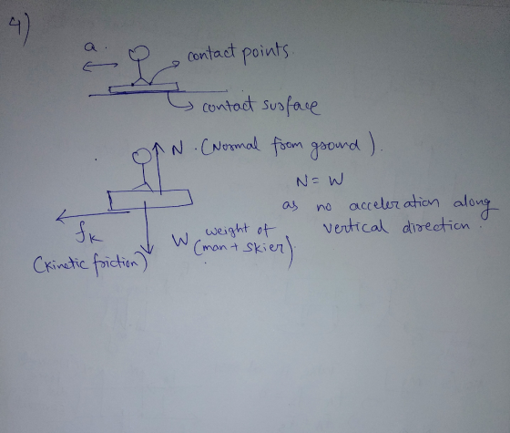 a contact points e contact surface OAN. (Normal from ground). N=w as no acceleration along weight of vertical direction. (kin