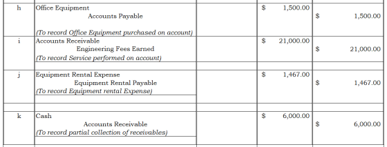 h $ Office Equipment Accounts Payable 1,500.00 S 1,500.00 i $ 21,000.00 (To record Office Equipment purchased on account) Acc