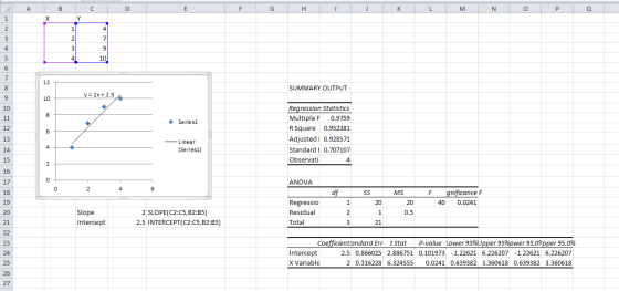 A B C | G H J K L M N 0 P 0 X Y SUMMARY OUTPUT y = 2x + 2.5 Series1 Regression Statistics Multiple F 0.9759 R Square 0.952381