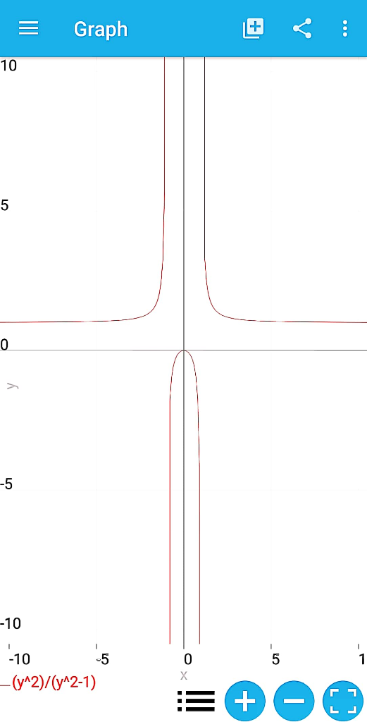 Graph 10 5 0 -5 -10 -5 5 -10 0 1 X -(y^2)/(y^2-1) = + 11 TO