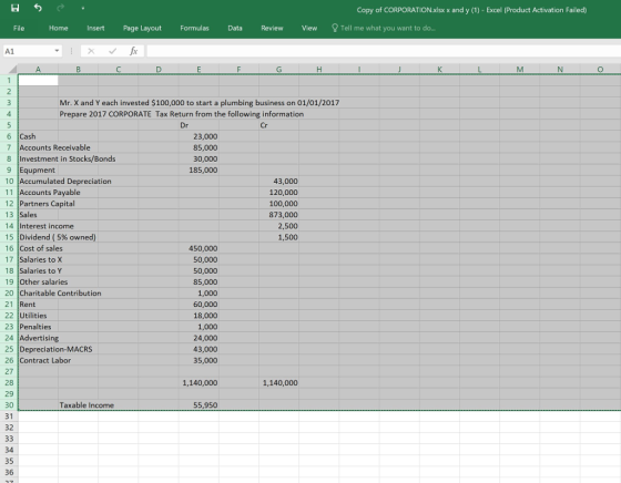 Copy of CORPORATION.xlsx x and y (1) - Excel (Product Activation Failed) File Home Insert Page Layout FormulasData Review View Tell me what you want to do. A1 xfr Mr. X and Y each invested $100,000 to start a plumbing business on 01/01/2017 Prepare 2017 CORPORATE Tax Return from the following information 6 Cash 7 Accounts Receivable 8 Investment in Stocks/Bonds 9 Equpment 10 Accumulated Depreciation 11 Accounts Payable 12 Partners Capital 13 Sales 14 Interest income 15 |Dividend ( 5% owned) 16 Cost of sales 17 Salaries to X 18 Salaries to Y 19 Other salaries 20 Charitable Contribution 21 Rent 22 Utilities 23 Penalties 24 Advertising 25 Depreciation-MACRS 26 Contract Labor 27 28 29 30 31 32 23,000 85,000 30,000 185,000 43,000 120,000 100,000 873,000 2,500 1,500 450,000 50,000 50,000 85,000 1,000 60,000 18,000 1,000 24,000 43,000 35,000 1,140,000 1,140,000 Taxable Income 55,950 34 35 36