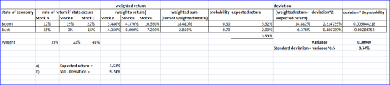 deviation 2 deviation 2x probability state of economy rate of return if state occurs Stock A Stock B Stock C Boom 12% 19% 22%