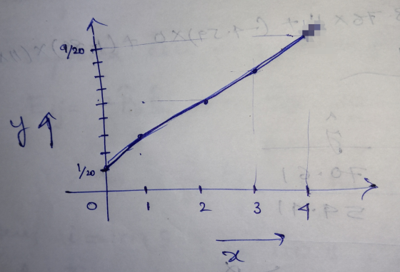 ) OXCez. 9/20+ 2 3 4 5