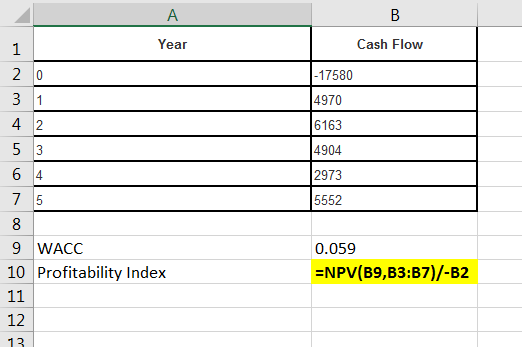 A Year Cash Flow 42 5 3 64 75 - 17580 4970 6163 4904 2973 5552 0.059 =NPV(B9,B3:B7)/-B2 9 WACC 10 Profitability Index 11 12 1