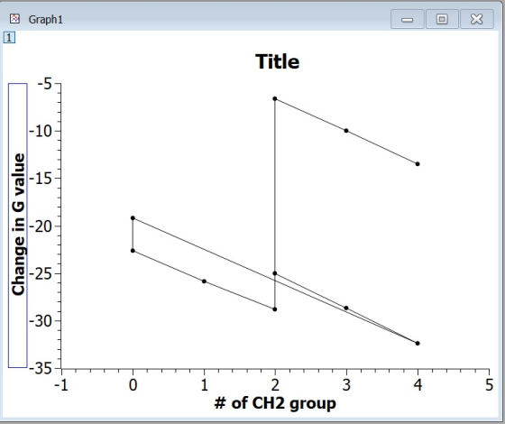 & Graph1 1 Title Change in G value 35ATTTTTTTTTTTTTTTTTTTTTTTT -1 2 3 # of CH2 group