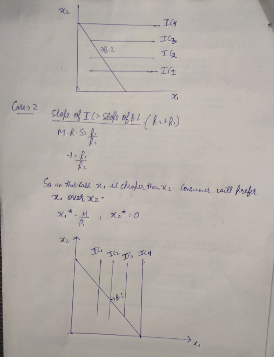 10 Ilz AB.L Cose 2 slope of I (> Sloke of B.L. (R22 R.) M.R.S3 h Consumer will prefer So in this case x, is cheaper than R2 X