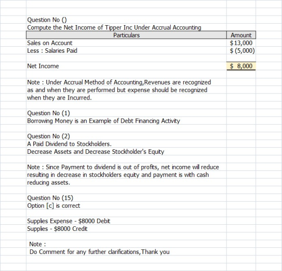 Question No 0 Compute the Net Income of Tipper Inc Under Accrual Accounting Particulars Sales on Account Less : Salaries Paid