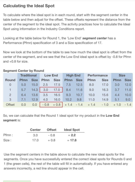 Calculating the Ideal Spot To calculate where the ideal spot is in each round, start with the segment center in the table below and then adjust for the offset. These offsets represent the distance from the center of the segment to the ideal spot. The activity practices how to calculate the ldeal Spot using information in the Industry Conditions report. Looking at the table below for Round 1, the Low End segment center hasa Performance (Pfmn) specification of 3 and a Size specification of 17 Now we look at the bottom of the table to see how much the ideal spot is offset from the center of the segment, and we see that the Low End ideal spot is offset by -0.8 for Pfmn and +0.8 for size Segment Center by Round Traditional Low End High End Performance Size Round Pfmn Size Pfmn Size Pfmn Size Pfmn Size Pfmn Size 5.0 15.0 2.5 17.5 7.5 12.5 8.0 17.0 3.0 12.0 5.7 14.3 3.0 17.0 8.4 11.6 9.0 16.3 3.7 11.0 6.4 13.6 3.5 16.5 9.3 10.7 10.0 15.6 4.4 10.0 7.1 12.9 4.0 16.0 10.2 9.8 11.0 14.9 5.1 9.0 Offset 0.0 0.00.8 +0.8+1.4 1.4 1.4 1.0 1.0 1.4 0 So, we can calculate that the Round 1 ideal spot for my product in the Low End segment is Center Offset Ideal Spot Pfmn: 3.0 17.0 0.8 2.2 Size +0.8 17.8 Use the segment centers in the table above to calculate the new ideal spots for the segments. Once you have successfully entered the correct ideal spots for Rounds 0 and 1 (the green cells), the rest of the table wi in automatically. If you have entered any answers incorrectly, a red line should appear in the cell.