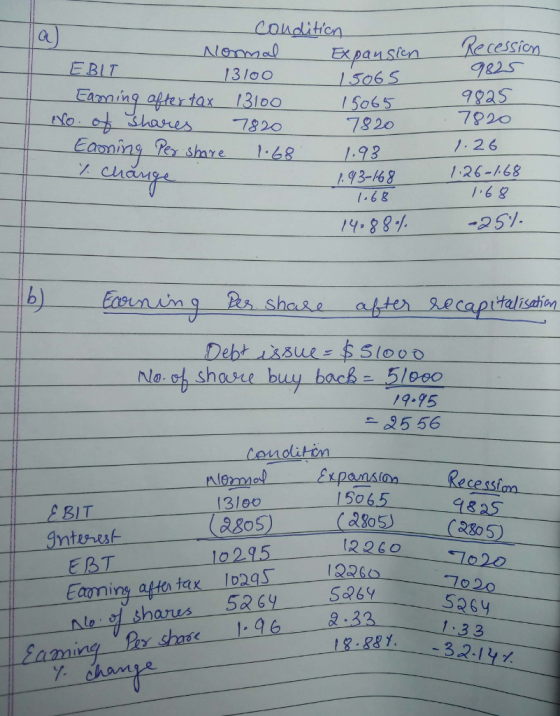 a) Cu Ke cession E BIT Eaming aftertax 131oo 13loo efo 792o 73 2o 93-168 1y. 88 26-468 16& 5/ ecapitalisahien /9.95 556 Ceno