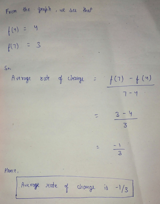 From the graph, we see that 104) - y 117) = 3 So, Average rate of change f (7) - f (4) 7-4 3-4 3 3 Mence, Average rate of cha