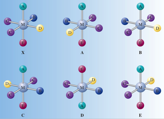 Identify the distinct geometric isomers of complex