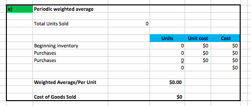 Periodic weighted average Total Units Sold Units Cost Beginning Inventory Purchases Purchases 0 0 Unit cost $0 $0 $0 Weighted