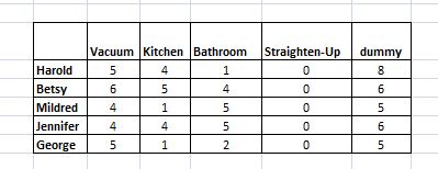 Vacuum Kitchen Bathroom Straighten-Up dummy Harold Betsy6 Mildred4 Jennifer 4 George5