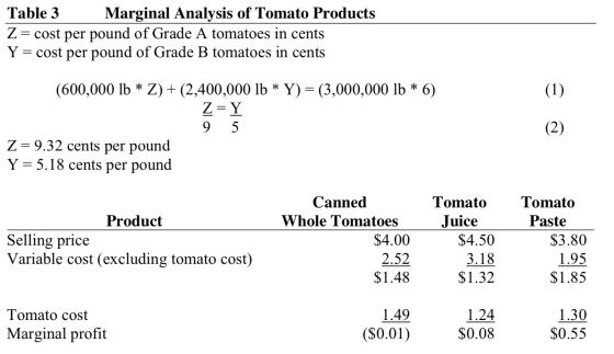 Table 3. Marginal Analysis of Tomato Products Z= cost per pound of Grade A tomatoes in cents Y = cost per pound of Grade B to