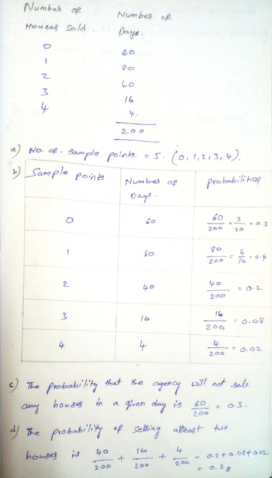 Number of Number of Houses sold . Days o 60 N M 2 200 a) No. of Bowmple poinb. = 5. (0,1,2,3,4). b) Sample points Number of D