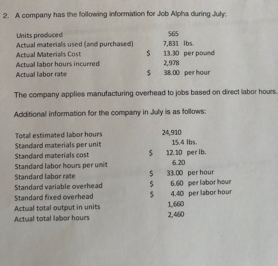 2. A company has the following information for Job Alpha during July: Units produced Actual materials used (and purchased) 56