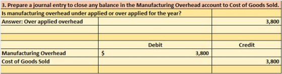 3. Prepare a journal entry to close any balance in the Manufacturing Overhead account to Cost of Goods Sold. Is manufacturing overhead under applied or over applied for the year? Answer: Over applied overhead 3,800 Debit Credit Manufacturing Overhead Cost of Goods Sold 3,800 3,800
