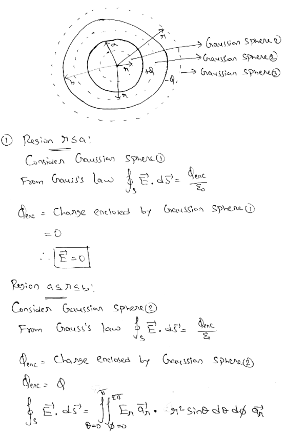 th Gaussian Sphere o Gaussian Sphere & Gaussian sphere & 18 0 Resion rsal Consider Gaussian Sphere From Gausss law BE.ds: E