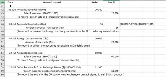 40 Debit Credit 41 Date General Journal 1 06-Jun Accounts Receivable (Dkr) Sales Revenues (120000* 1715) (To record Foreign s