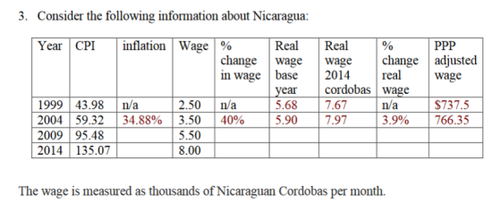 3. Consider the following information about Nicaragua Year | CPI inflation | Wage | % Real Real change wage wage in wage base 2014 change adjusted real wage ear cordobas wage 2.50 n/a $737.5 | 766.35 199943.98 n/a 2004 | 59.32 | 34.88% | 3.50 | 4090 200995.48 2014135.07 5.687.67 5.907.97 n/a 3.9% 5.50 8.00 The wage is measured as thousands of Nicaraguan Cordobas per month.