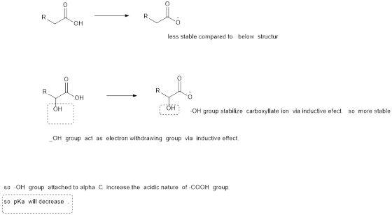 он less stable compared to below structur он :OH .. ОН: -OH group stabilize carboxyllate ion via inductive efect. so more sta