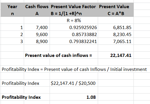 Year n Cash flows Present Value Factor Present Value A B = 1/(1 +R)^n C= A*B R= 8% 7,400 0.925925926 6,851.85 9,600 0.8573388