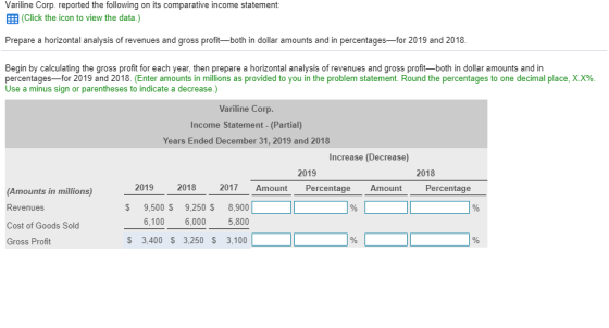 Variline Corp. reported the following on its comparative income statement EEB (Click the icon to view the data.) Prepare a horizontal analysis of revenues and gross profit-both in dollar amounts and in percentages-for 2019 and 2018 Begin by calculating the gross profit for each year, then prepare a horizontal analysis of revenues and gross profit-both in dollar amounts and in percentages-for 2019 and 2018. (Enter amounts in millions as provided to you in the problem statement. Round the percentages to one decimal place. X.X% Use a minus sign or parentheses to indicate a decrease.) Variline Corp. Income Statement-(Partial) Years Ended December 31, 2019 and 2018 Increase (Decrease) 2019 2018 2018 2017 Am ount Percentage Amount Percentage Amounts in millions) Revenues Cost of Goods Sold Gross Profit $ 9,500 $ 9,250 $ 8,900 6.100 6.000 5,800 $ 3,400 $ 3,250 $ 3,100