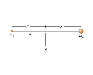 What is the moment of inertia I of this assembly