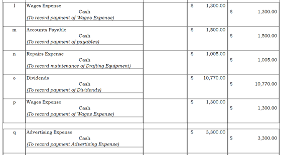 1 $ 1,300.00 Wages Expense Cash (To record payment of Wages Expense) $ 1,300.00 m S 1,500.00 Accounts Payable Cash (To record