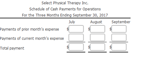 Select Physical Therapy Inc. Schedule of Cash Payments for Operations For the Three Months Ending September 30, 2017 Juy August September Payments of prior months expense $ Payments of current months expense Total payment