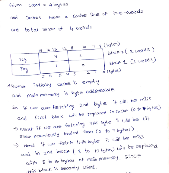 wood = 4bytes hiven ond Caches Cache ine of two-cwoads have and to tal size of 4 cods (bytes) block 22 Loods) 4 13 5 3 2 dock