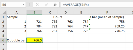 B6 xAVERAGE(F2:F4) 1 Sample 721 784 764 Hours 765 782 787 762 764 756 784 747 776 X bar (mean of sample) 758 769.25 770.75 4