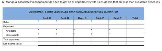 (2) Mango & Associates management decided to get rid of departments with sales dollars that are less than avoidable expenses