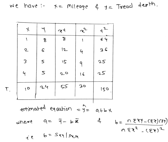 we have - 6 2S 2.O 5S30 ISo estimated eq uation aLx where