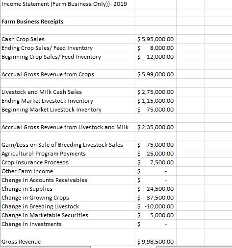 Income Statement (Farm Business Only))- 2019 Farm Business Receipts Cash Crop Sales Ending Crop Sales/ Feed Inventory Beginni