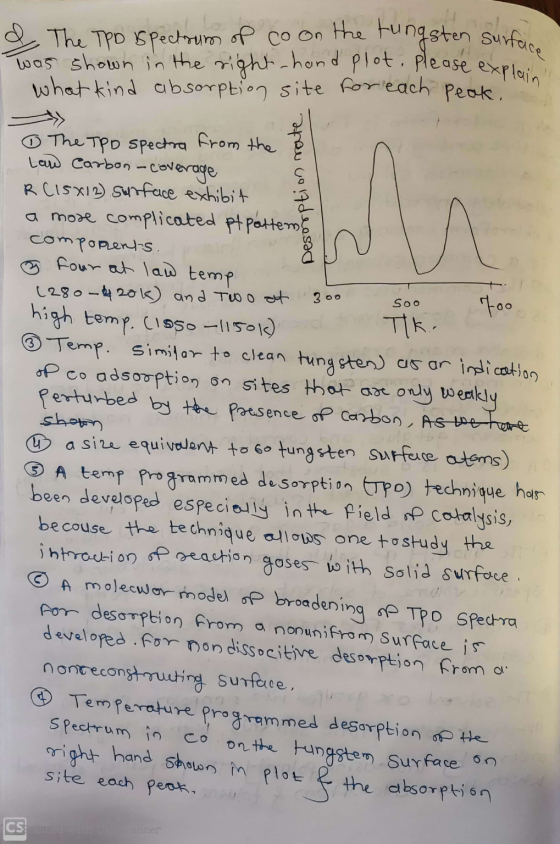 & The TPD ispectrum of co on the tungsten sus was shown in the right hand plot, please exa I what kind absorption site for ea