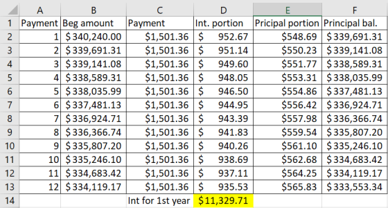 w N A B с D E F 1. Payment Beg amount Payment Int. portion Pricipal portion Principal bal. 2 1 $340,240.00 $1,501.36 $ 952.67