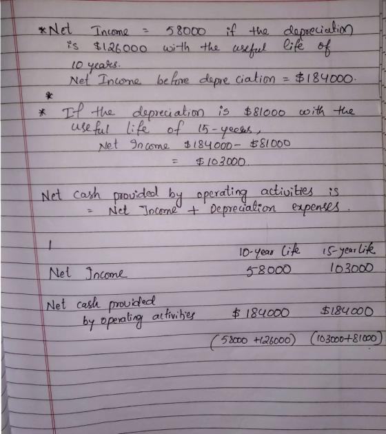 *Net Income = 58000 if the depreciation is $126000 with the useful life of 10 years. Net Income before depreciation = $184000