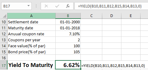 fe =YIELD(B10,B11,B12,B15,B14,B13,0) B17 10 Settlement date 11 Maturity date 12 Anuual coupon rate 01-01-2000 01-01-2018 7.10