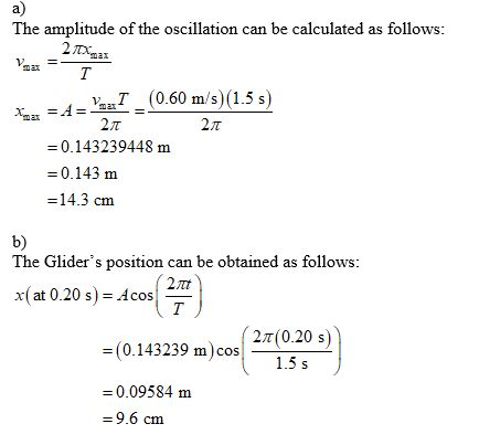 The amplitude of the oscillation can be calculated as follows: A = Va I _ (0.60 m/s)(1.55) 21 21 = 0.143239448 m = 0.143 m =1