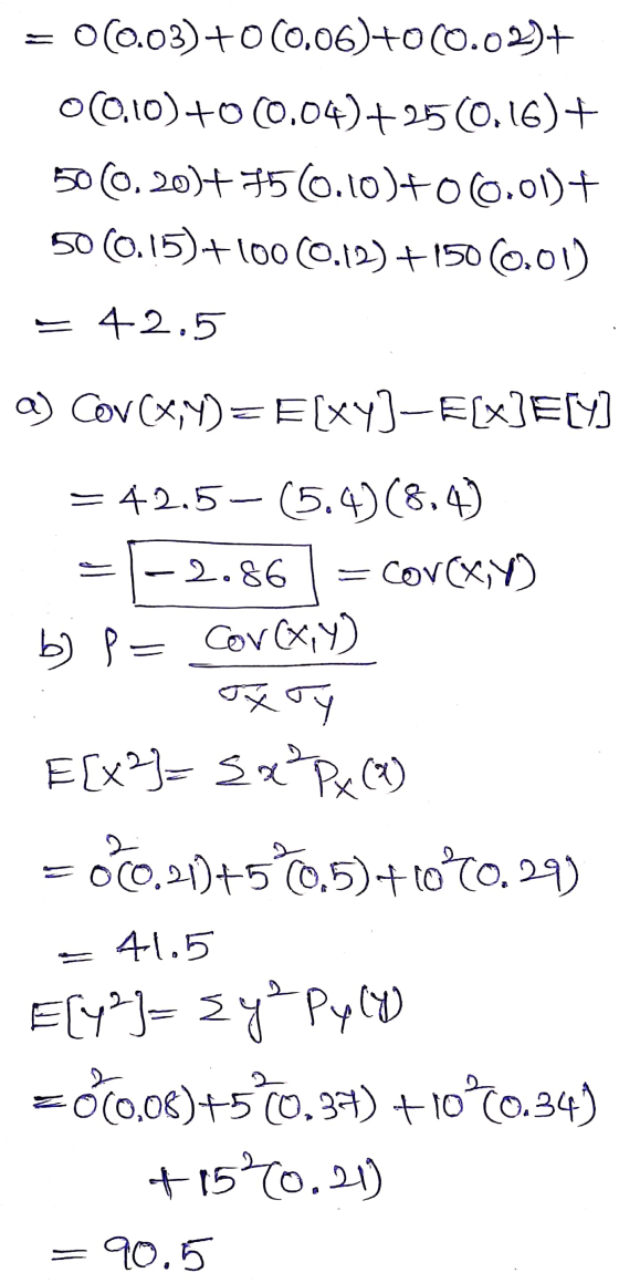 (0.03)+000.06)+0(0.02)+ 00.10)+0 (0.04)+25(0.16)+ 500. 20)+75(0.10)+06.01)+ 50 0.15)+100(0.12) +150 (0.01) = 42.5 a) Cov(x,y)