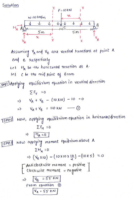 Solution X P-10KN walo kN/m ve vo Vyv N → B. AZ ولد 5m 5 ml 6 х B VA X let =0 = I10 KN ñ Assuming A and B are vertical reacti