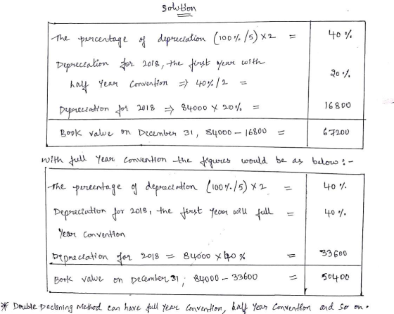 solution = 1 40% The percentage of depreciation (100%/5) x2 Depreciation for 2018, the first year with hay year Convention =>