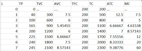 ТР TC ATC TVC AVC TFC 0 ... .... 40 300 7.5 100 600 6 165 900 5.45455 200 1200 225 1500 6.66667 240 1800 245 2100 8.57143 200