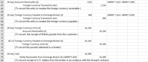 62 1216 (38000 *1.612-38000*1.580) 63 20-Sep Accounts Receivable (E) Foreign Currency Transaction Gain (To record the entry t