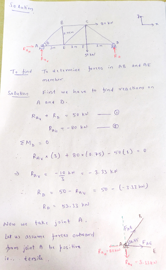 Solution > 80 KN Toinen / 50 KN RD NA forces in AB and AE To find To determine member. find reactions on. Solution First we h
