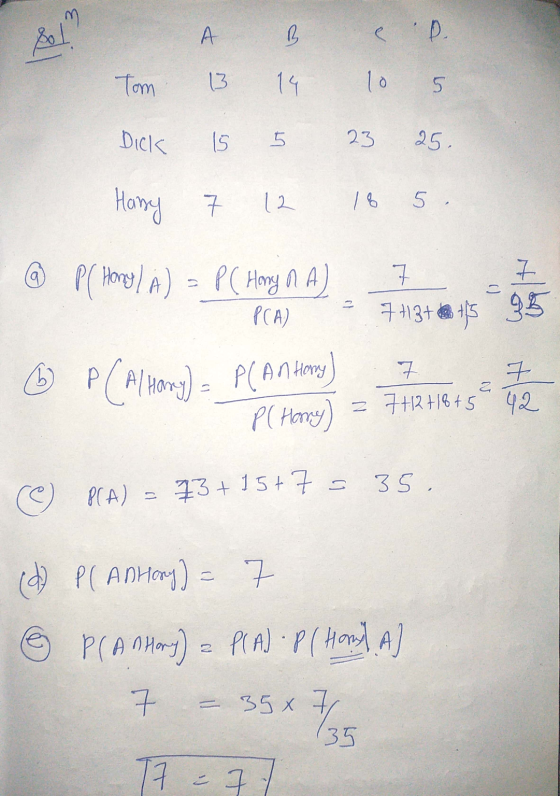 m Sol А. to e D. Tom 13 14 10 5 Dick Is 23 25. Hansy 12 18 5. 9 ② PC Hong A) = P( Hmy n A) PCA 7 구 7+13+ dm 115 95 7. 7 = 7+1