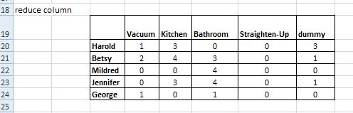 18 reduce column Vacuum Kitchen BathroomStraighten-Up dummy Harold 21 Mildred Jennife0 George1 24 0